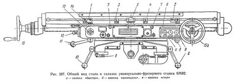 Подача стола фрезерного станка