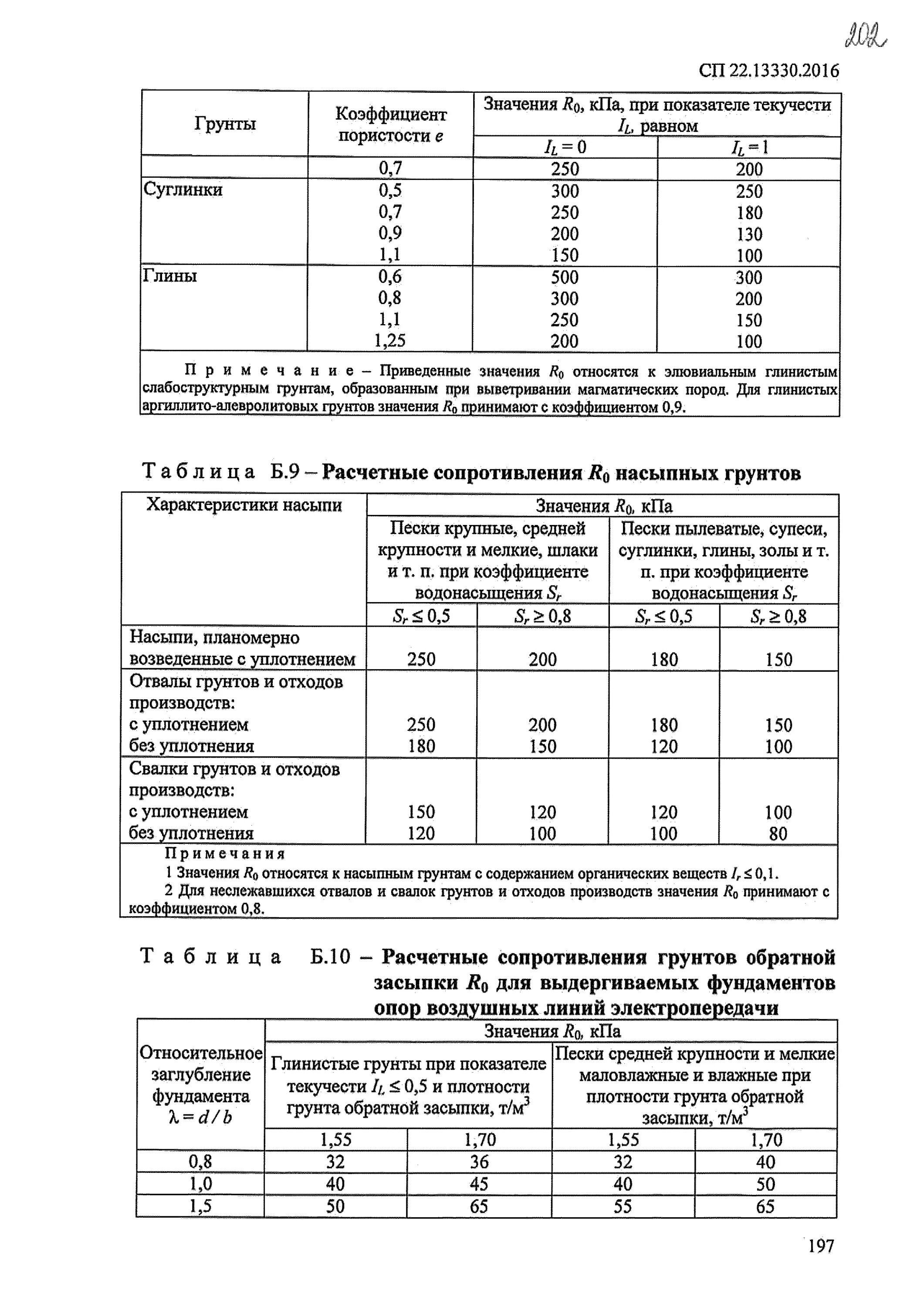 Коэффициент уплотнения дороги. Уплотняемость грунта коэффициенты. СП 22.13330.2016 таблица б2. СП 22.13330.2016 основания зданий и сооружений. Пучинистость грунтов СП 22.13330.2016.