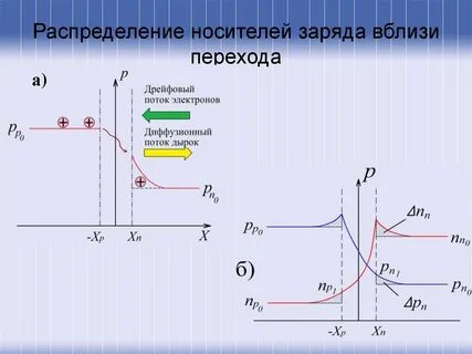 Распределение заряда по электрону