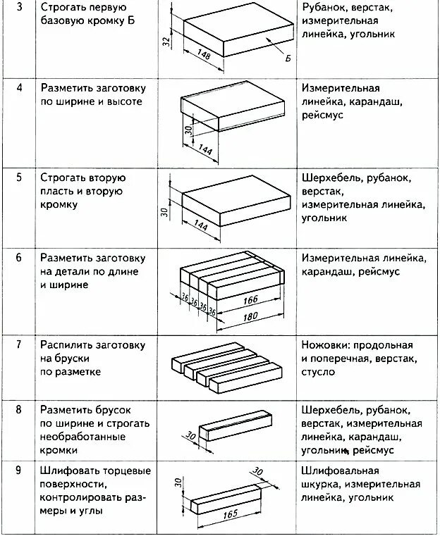 Технологическая карта шкатулки из дерева по технологии 6 класс. Технологическая карта шкатулочки из дерева. Технологическая карта изготовления ящика для мелких деталей. Технологическая карта изготовление брусков. Технологические карты немецкого языка