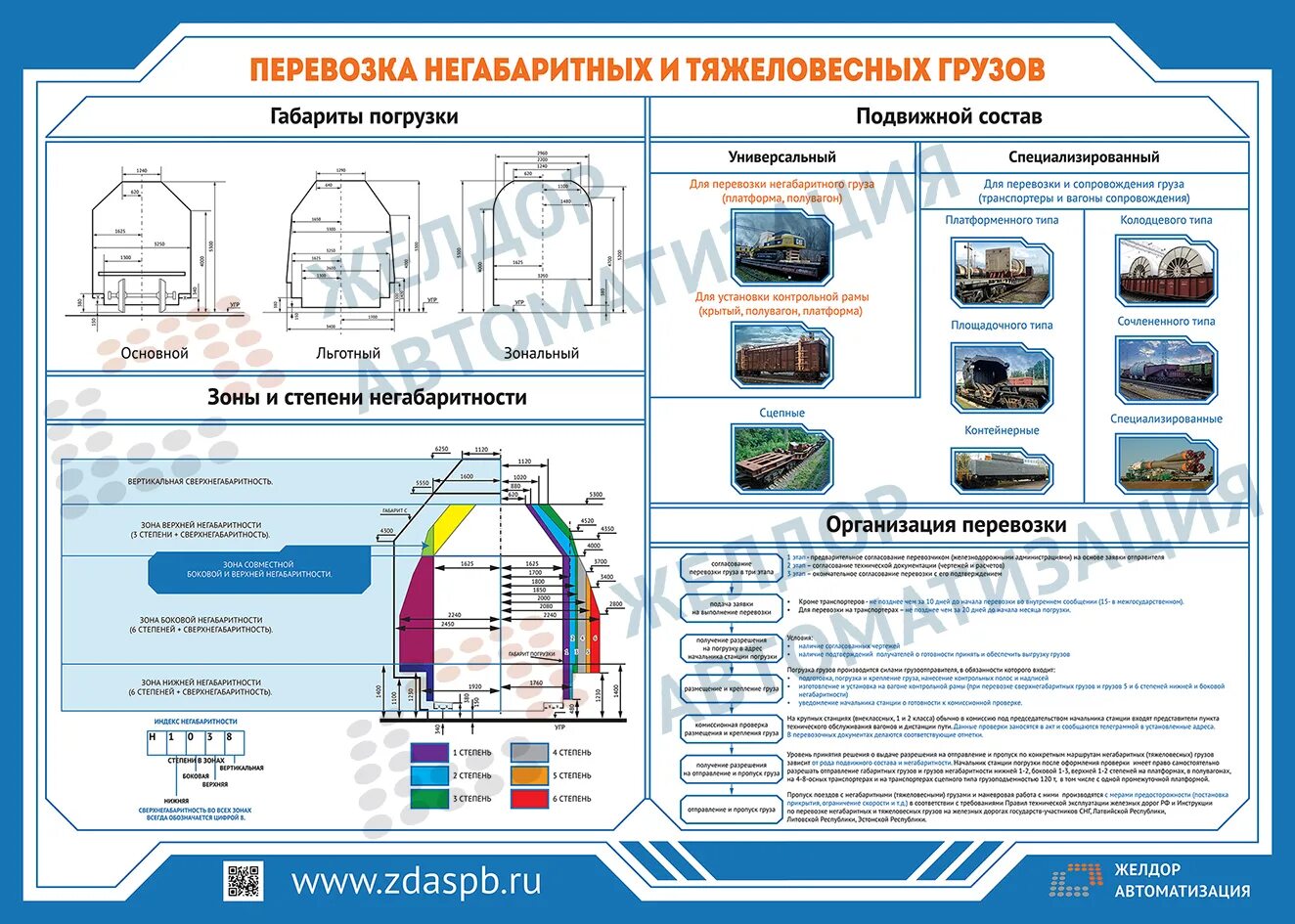 Грузы с нижней негабаритностью. Основной габарит погрузки в полувагон. Габарит погрузки подвижного состава. Цм 943 схема погрузки пиломатериалов .основной габарит. Габарит погрузки грузов на ж. д. транспорте.