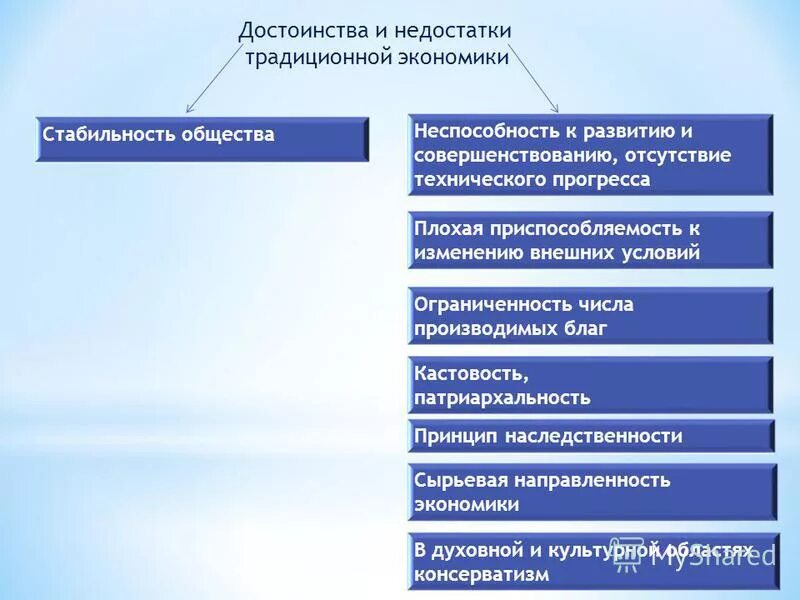 преимущества и недостатки экономических систем таблица. достоинства традиционного общества. плюсы и минусы традиционной экономической. достоинства традиционной экономики. традиционнач экономка.