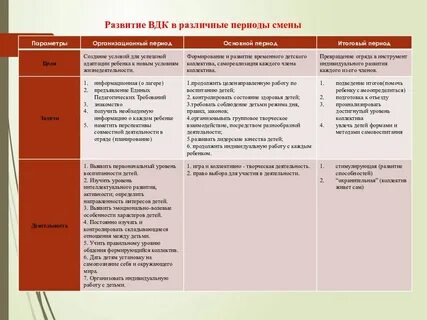 Временной детский коллектив