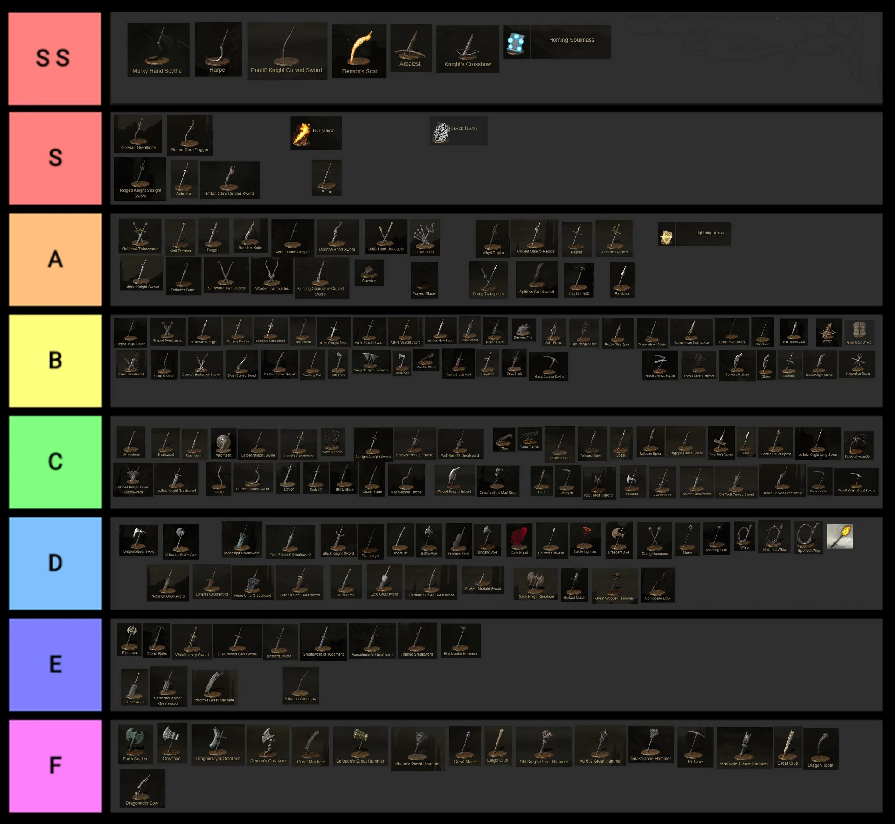 Solo leveling arise tier list weapon. Dark Souls 3 тир лист оружия. Тир лист elden Ring. Dark Soul 1 Tier list PVE. Ds3 PVP Weapons Tier list.