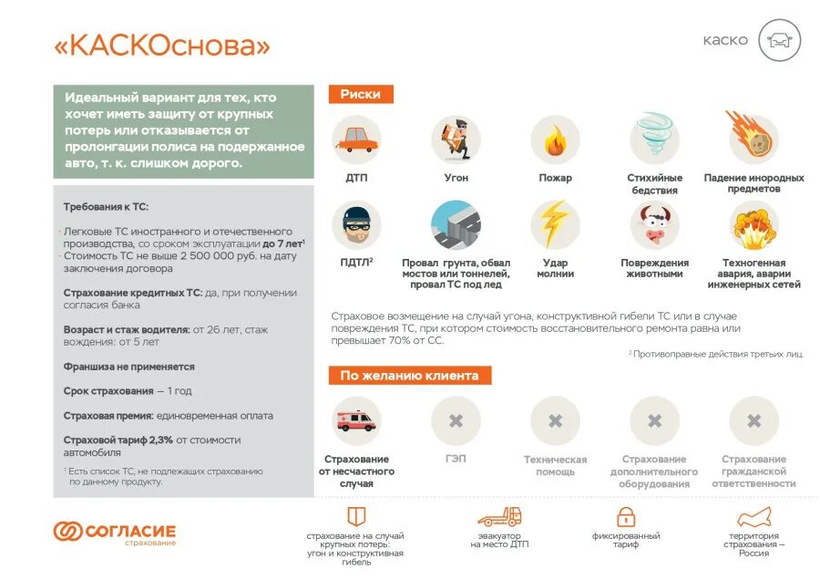 согласие страховая компания дтп. согласие страховая компания дтп. согласие полис каско защита. ск согласие осаго. ооо ск согласие.