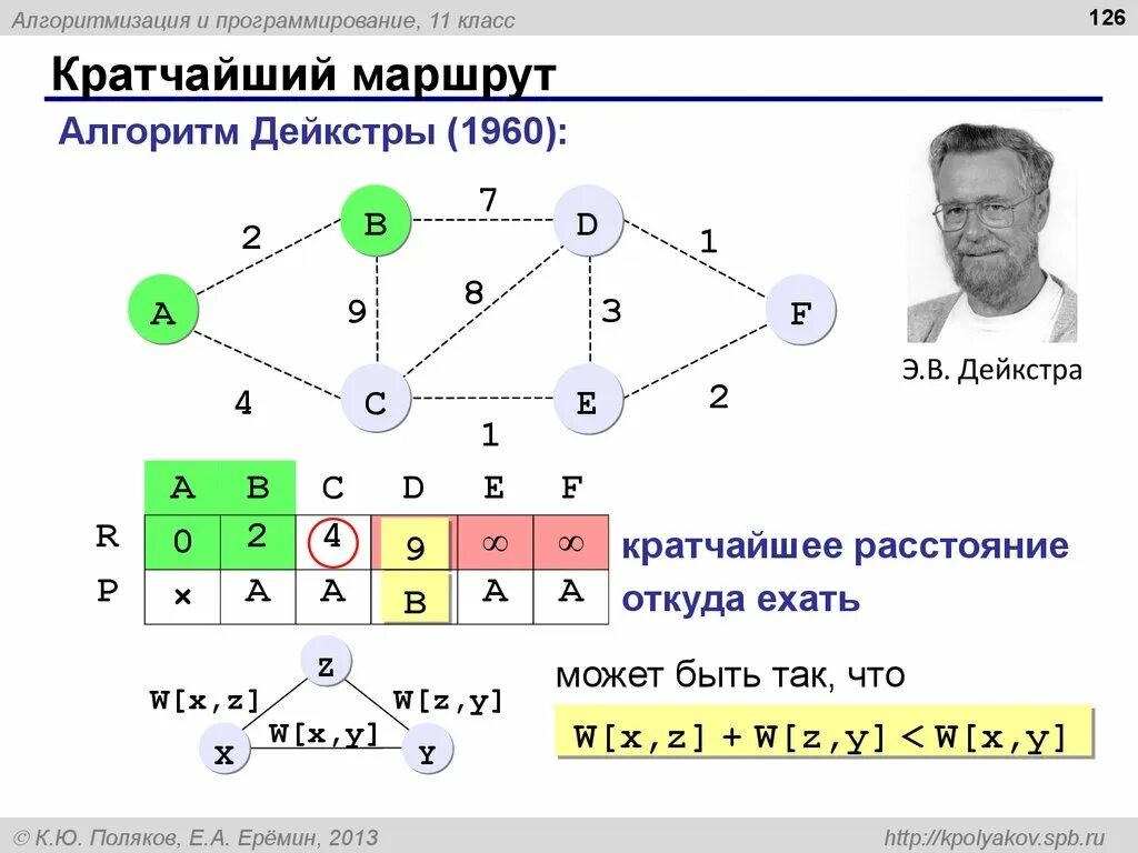 Алгоритм дейкстры питон. Алгоритм дейкстры информатика. алгоритм дейкстры алгоритм. алгоритм дейкстры нахождения кратчайшего пути.