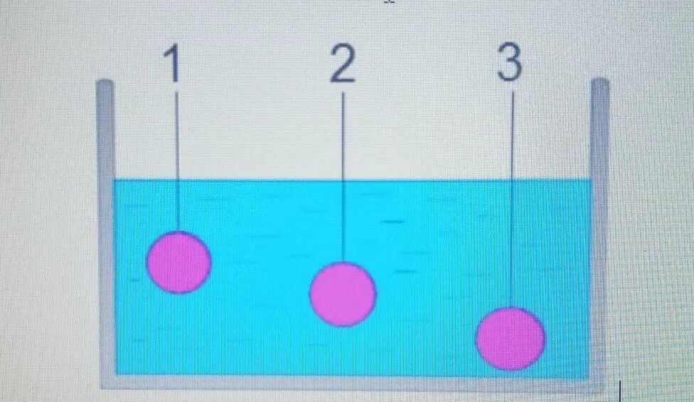 Три одинаковых по размеру шарика. В сосуд погружены три железных шарика. В сосуд погружены три железных шарика равных объемов.. Выталкивающая сила поплавка. Три одинаковые детали погружены в сосуд с жидкостью.