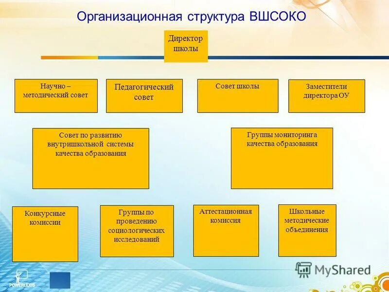Внутришкольное оценивание. Внутришкольное оценивание