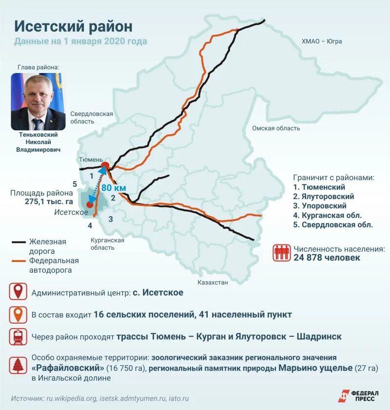 Карта исетская тюменской. Слобода выходцево на карте. Карта исетская тюменской. Карта солобоево. Нижняя тавда тюменская область карта.