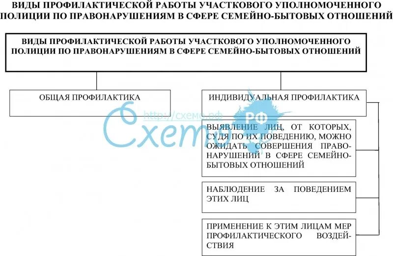 Функции участкового уполномоченного полиции. Задачи и функции административной деятельности ууп. основные задачи участкового уполномоченного полиции. профилактическая работа участкового уполномоченного полиции.