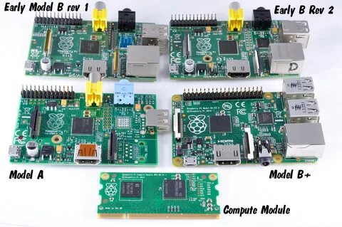 Pi file