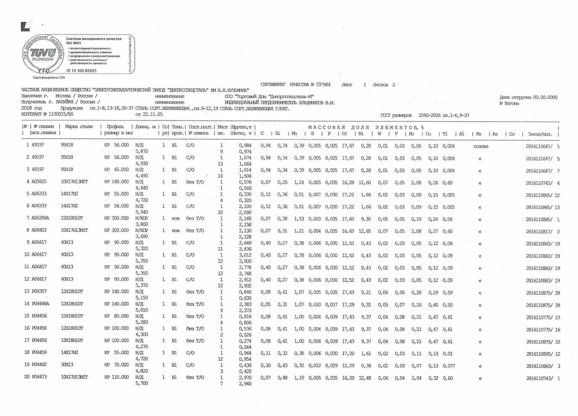 Круг 12 13. Сертификат на круг 30 сталь 20х13. Сертификат круг 12х18н10т. Сертификат круг сталь 10х17н13м2т. Сертификат круг 10 сталь 40х.