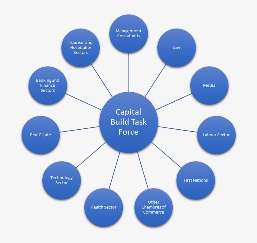 Tourism and hospitality. Build-Capital. Introduction to Tourism and Hospitality. Forms of Tourism. Tourism Consulting.