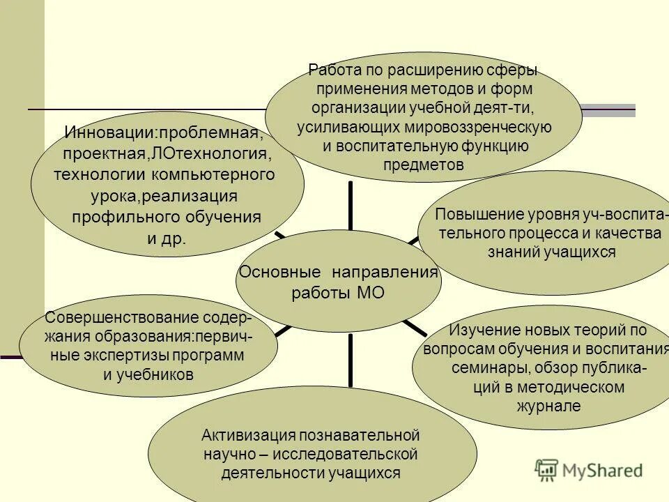 Проблемы работы мо. Проблемы работы мо