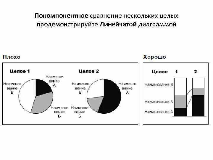Тип сравнения диаграммы. Покомпонентное сравнение. покомпонентное сравнение диаграмма. типы сравнения диаграмм. позиционное и покомпонентное.