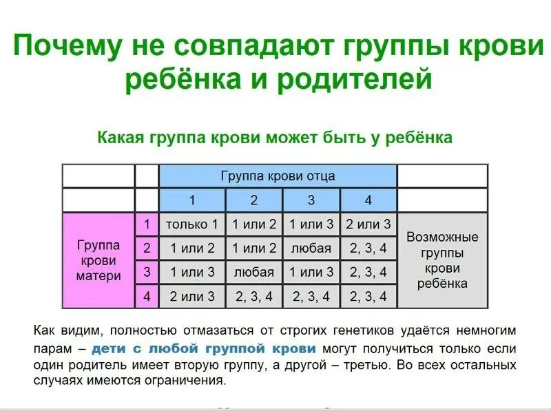 Расчет группы крови. У отца и матери 2 группа крови а у ребенка 1. Мама 1 группа крови папа 3 группа крови какая у детей. Если у отца 1 группа крови а у матери 3 какая у ребенка. У родителей 1 и 3 группа крови у ребенка 2.