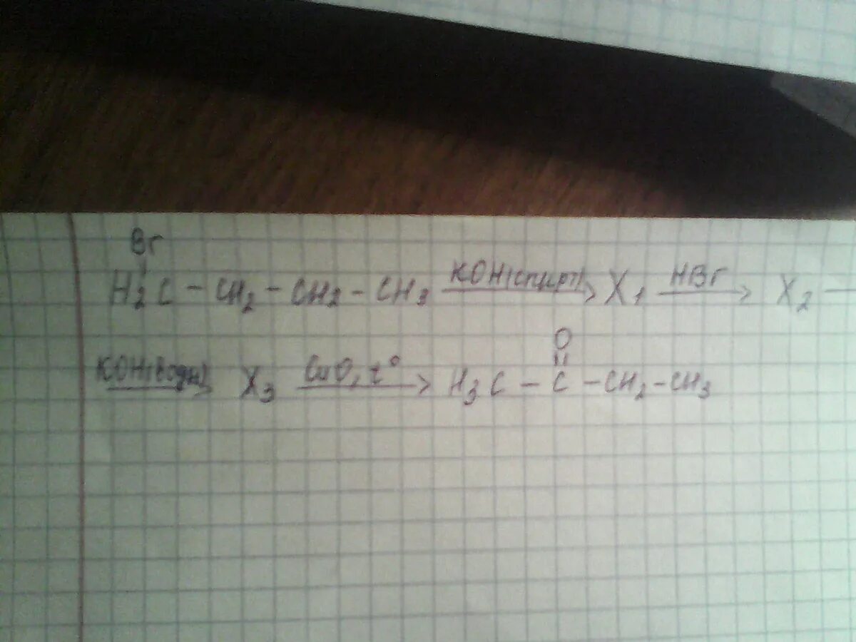 Ch3 cuo