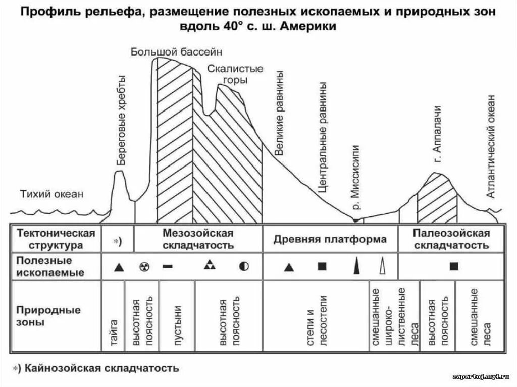 Закономерность размещения полезных ископаемых и рельефа: найдено 87 изображений