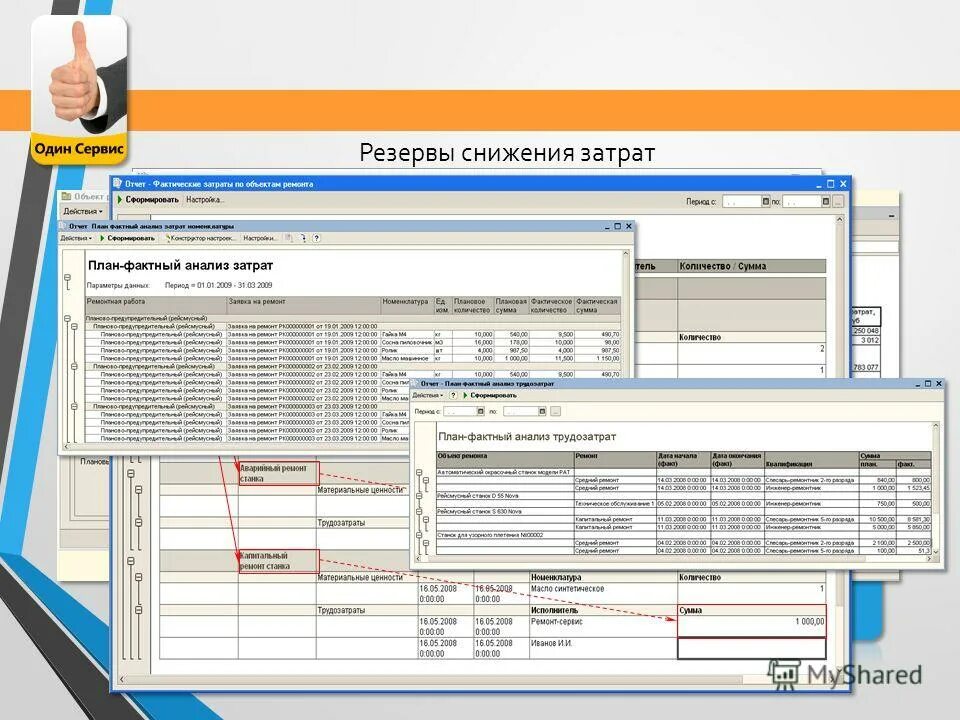 Овчинниковская набережная 22/24 ст1. Сервисы 1с:итс. А1 сервис. Элан моторс спб. Сервисы итс.