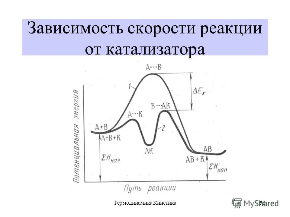 как зависит скорость химической реакции от катализатора. зависимость скорости от катализатора. зависимость скорости химической реакции от различных факторов. зависимость скорости реакции от концентрации катализатора. зависимость скорости химической реакции от катализатора.
