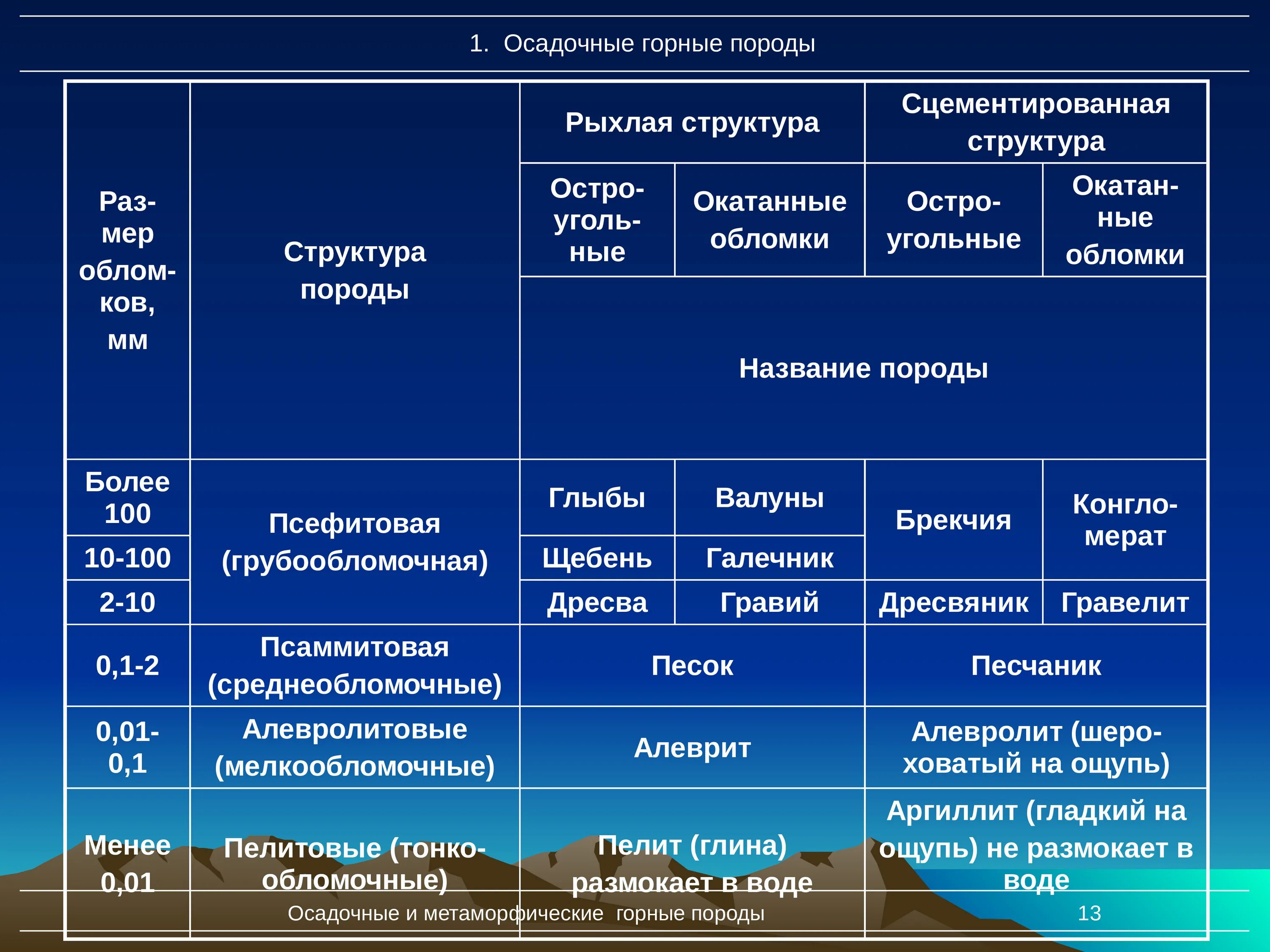 Горные породы таблица 7 класс