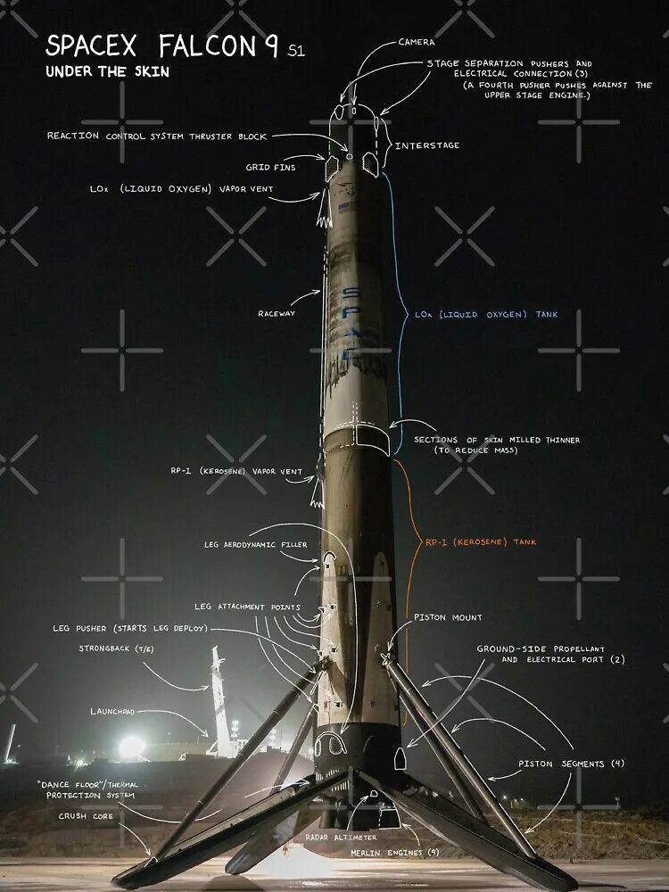 Ракета элона маска falcon 9. Space x отзывы. Ракета фалькон 9. Илон маск тесла в космос ракета. Ракета элона маска.