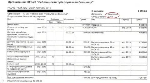 Санитарки какая зарплата