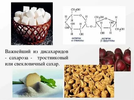 Глюкоза это какие продукты