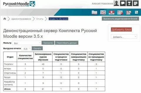 Мудл тгпу им толстого