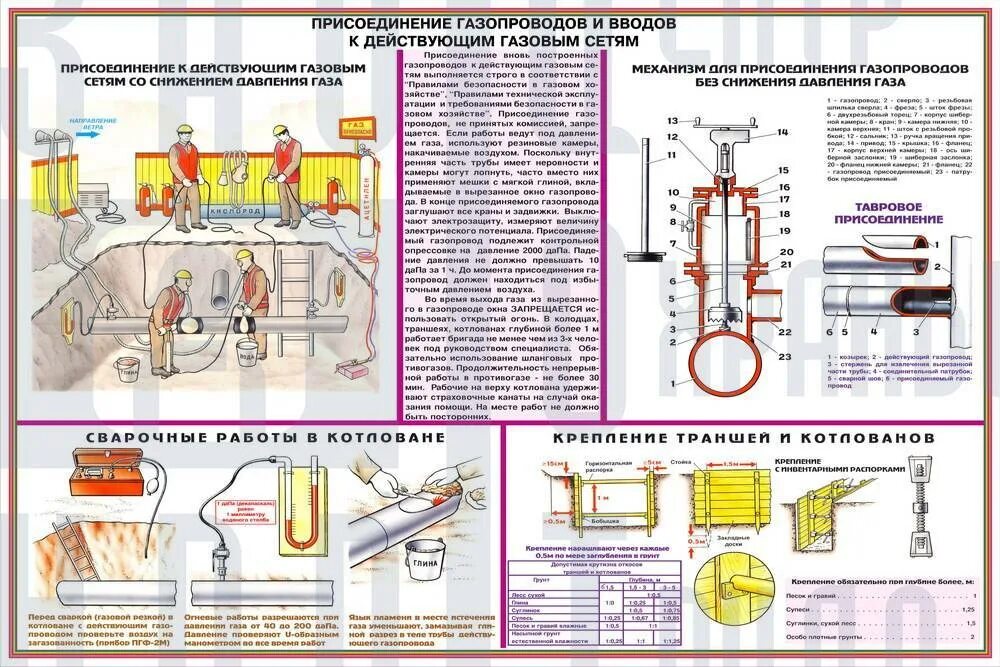 Требования к эксплуатации котлов. Приспособления для замены крана на газопроводе по давлением. Приспособление для опрессовки газопровода низкого давления. Замена отключающего устройства на газопроводе. Безопасность труда в газовом хозяйстве.