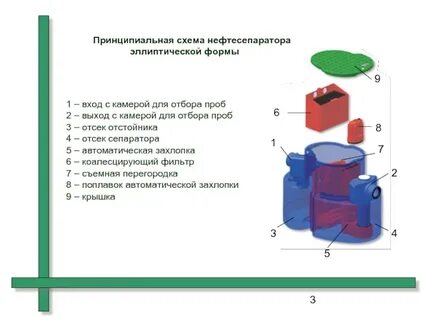 Параллельная проба сточных вод