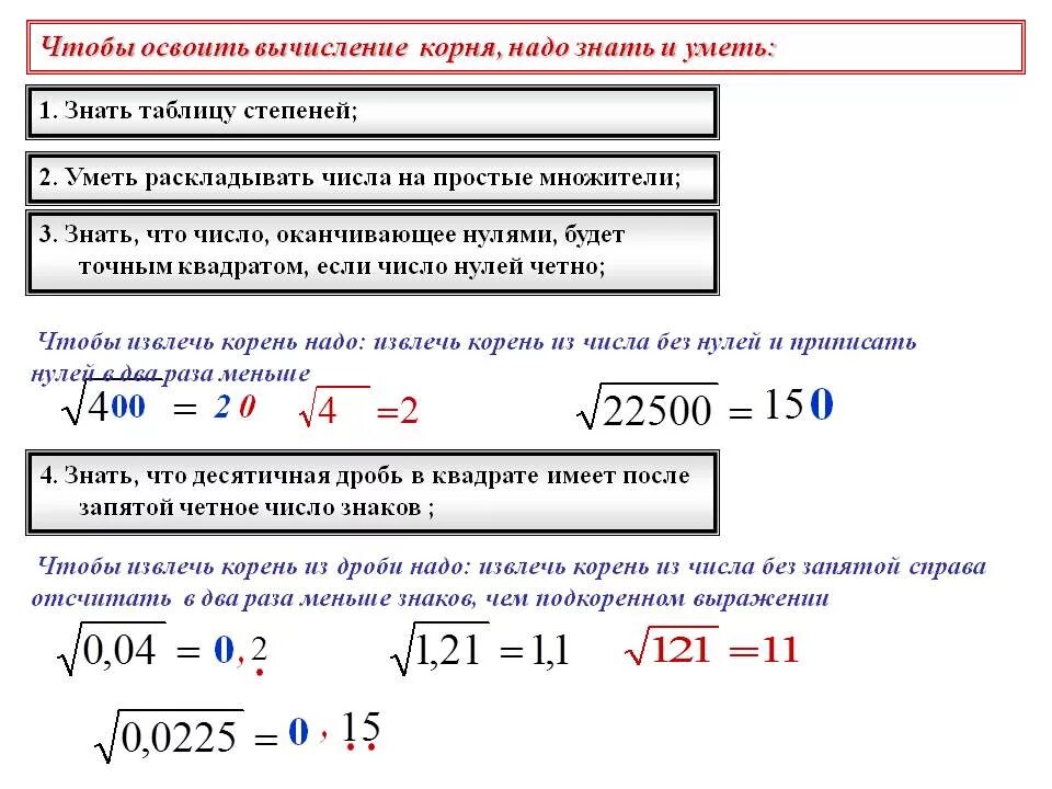 Вычислить корень из двух