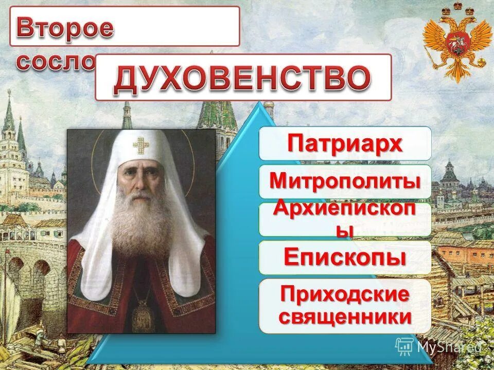 Духовенство определение. Духовенство 17 века в России. Сословие духовенство. Второе сословие духовенство. Священнослужители 17 век.