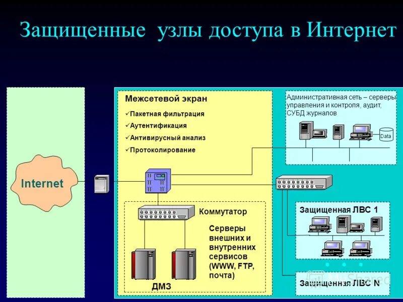Модель открытых информационных систем. Модель открытых информационных систем