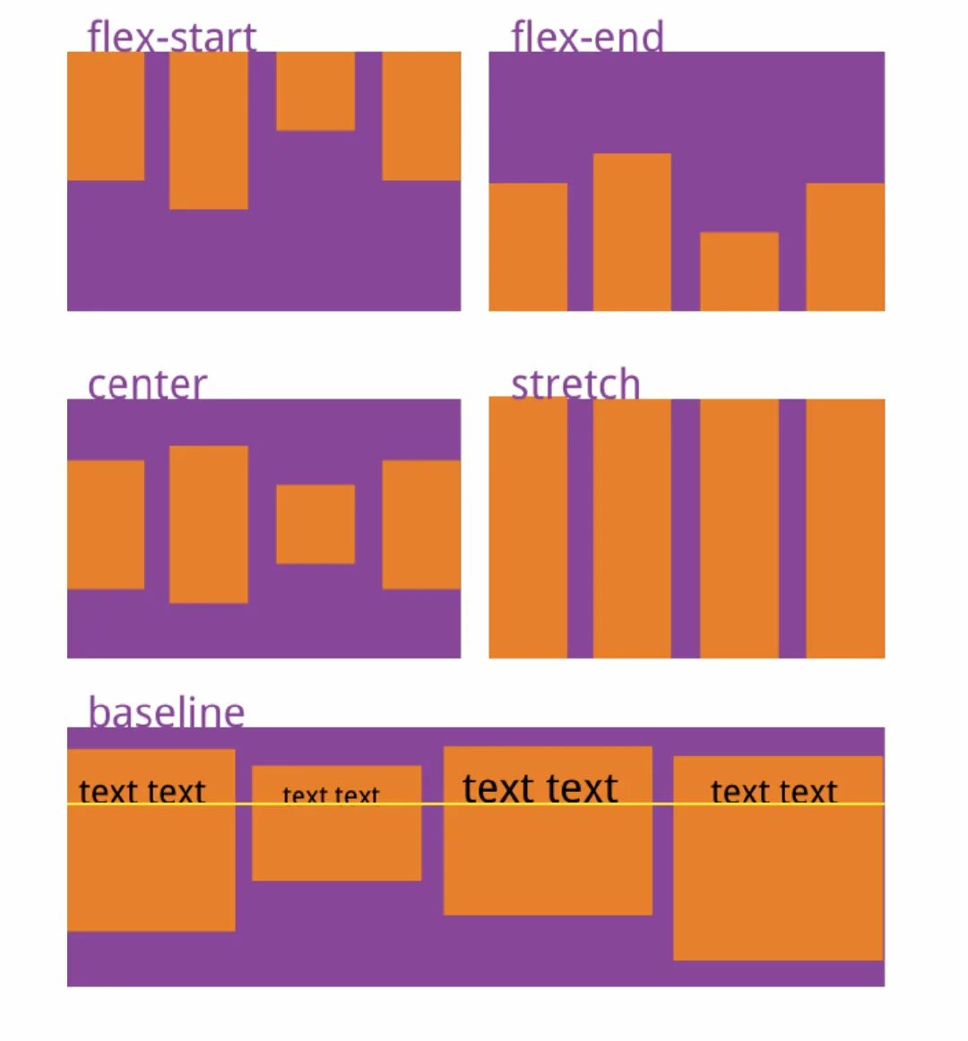 Исследование CSS-свойства flex / Habr