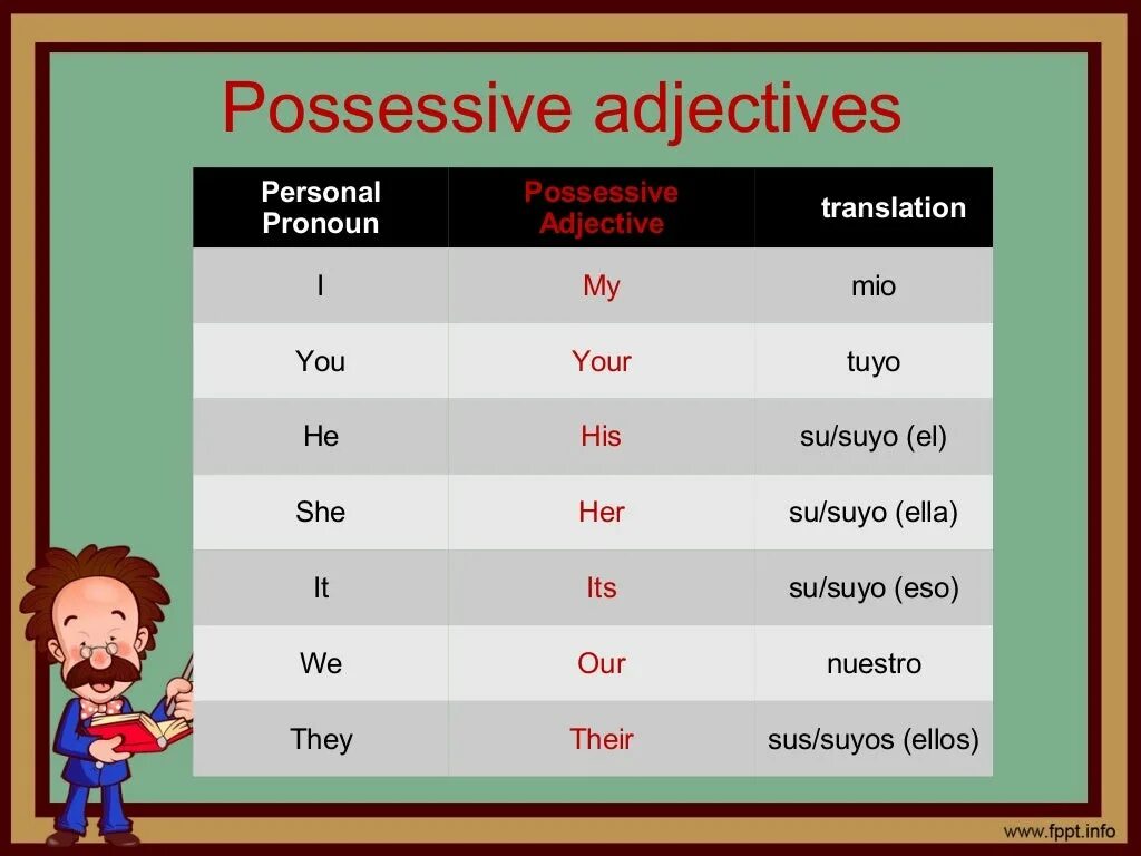 Fill in the correct possessive adjective. Possessive adjectives. Possessive pronouns. Possessive adjectives and pronouns. Personal and possessive pronouns.