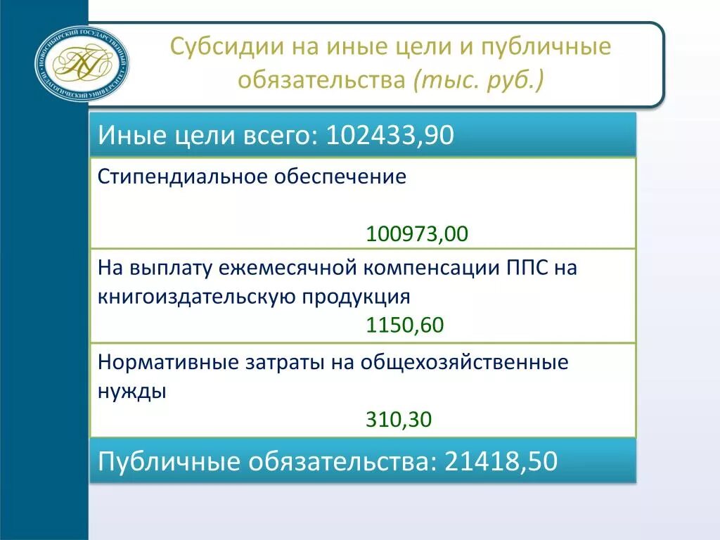 Иные цели в бюджетном учреждении. Субсидии на иные цели. Субсидия на иные цели бюджетному учреждению. Цели предоставления субсидий. Соглашение на иные цели.