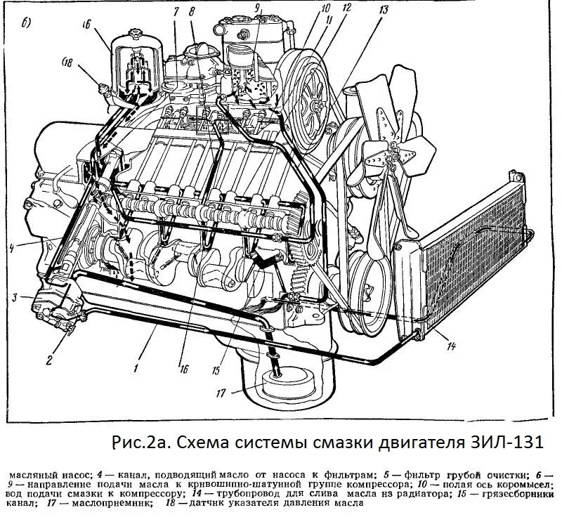 Сколько масла в зил 130. Система смазки двигателя ЗИЛ 131. Система смазки ЗИЛ 130. Система охлаждения масла двигателя ЗИЛ 131. Масляная система двигателя ЗИЛ 131.