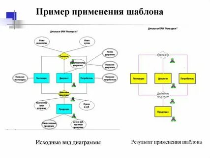 Предложите свои примеры применения конкретных