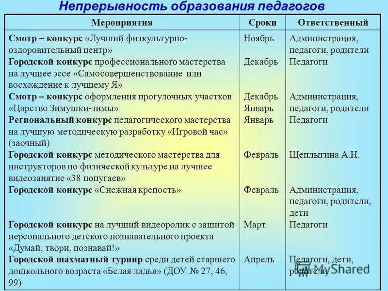 Название методических мероприятий. Название методических мероприятий