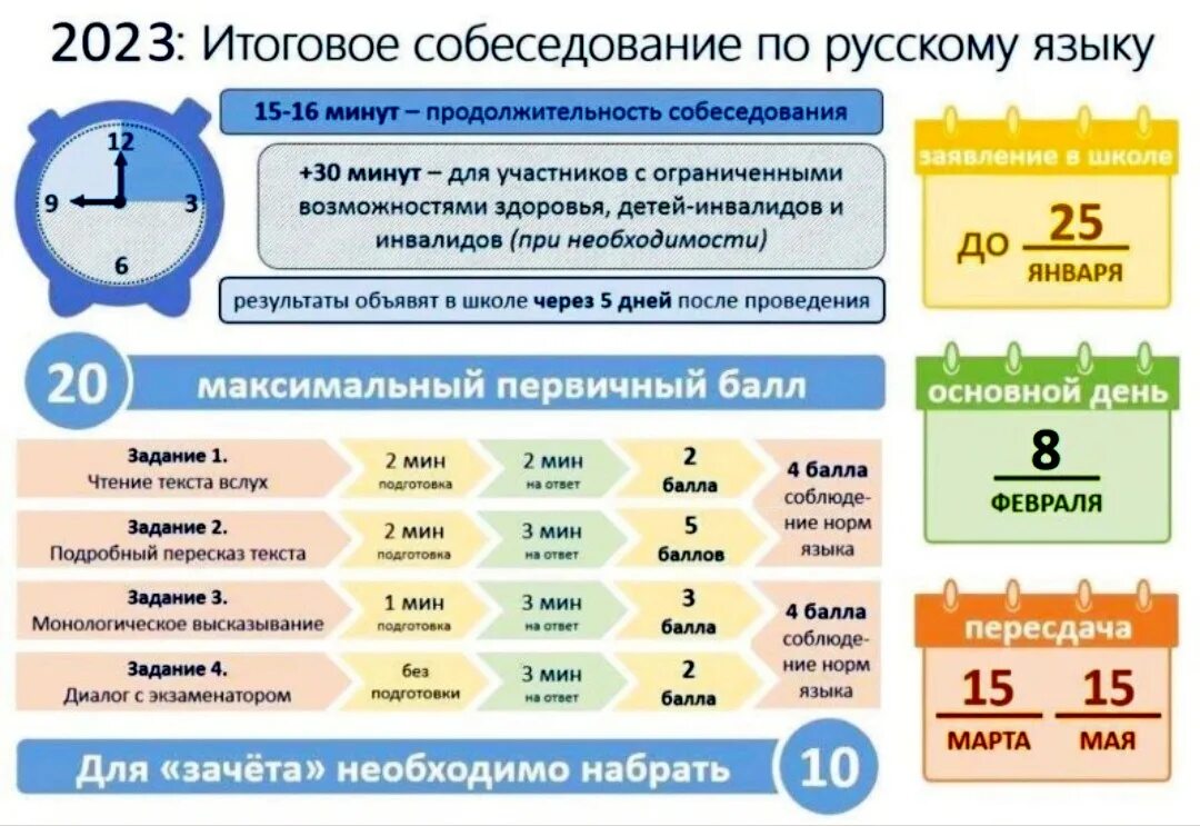 Пересдать егэ 2023