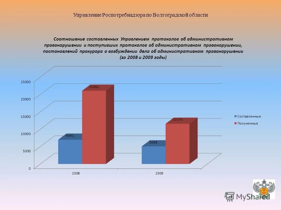 Анализ административных правонарушений