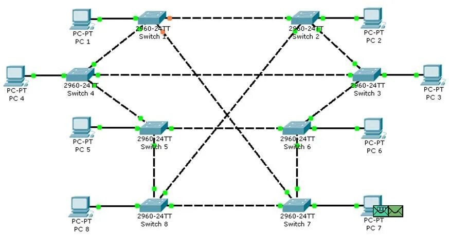 Топология RSTP. Модулей мх210 (STP/RSTP). RSTP схема сети. Проектирование топологии мобильных сетей.