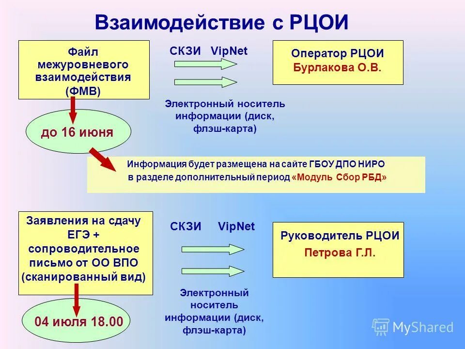 рцои московской области личный кабинет. сайт рцои 61 регион. рцои личный кабинет войти. рцои. сайт рцои 61 регион.