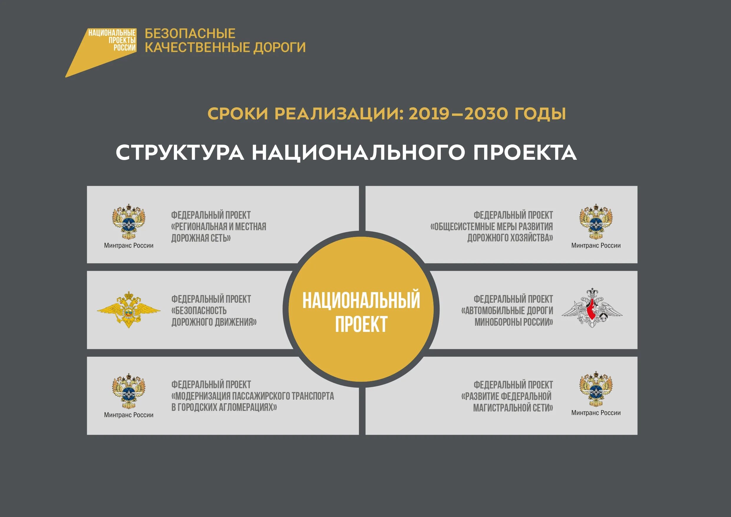Управление государственными программами и проектами