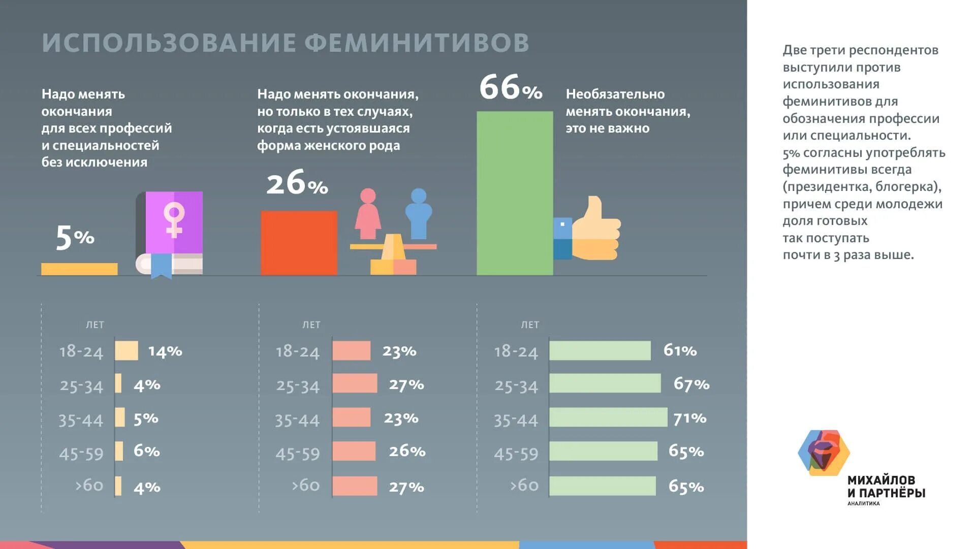 Феминитивы в английском языке. Таблица образования феминитивов. Современные феминитивы. Схема составления феминитивов. Феминитивы в рф