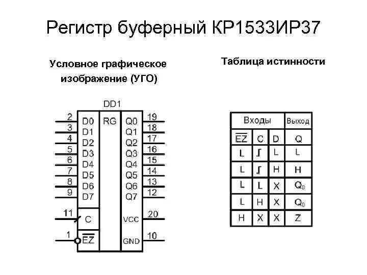 Схема включения регистра. Регистр к555ир8. Буферный регистр Уго. Параллельный регистр таблица истинности.