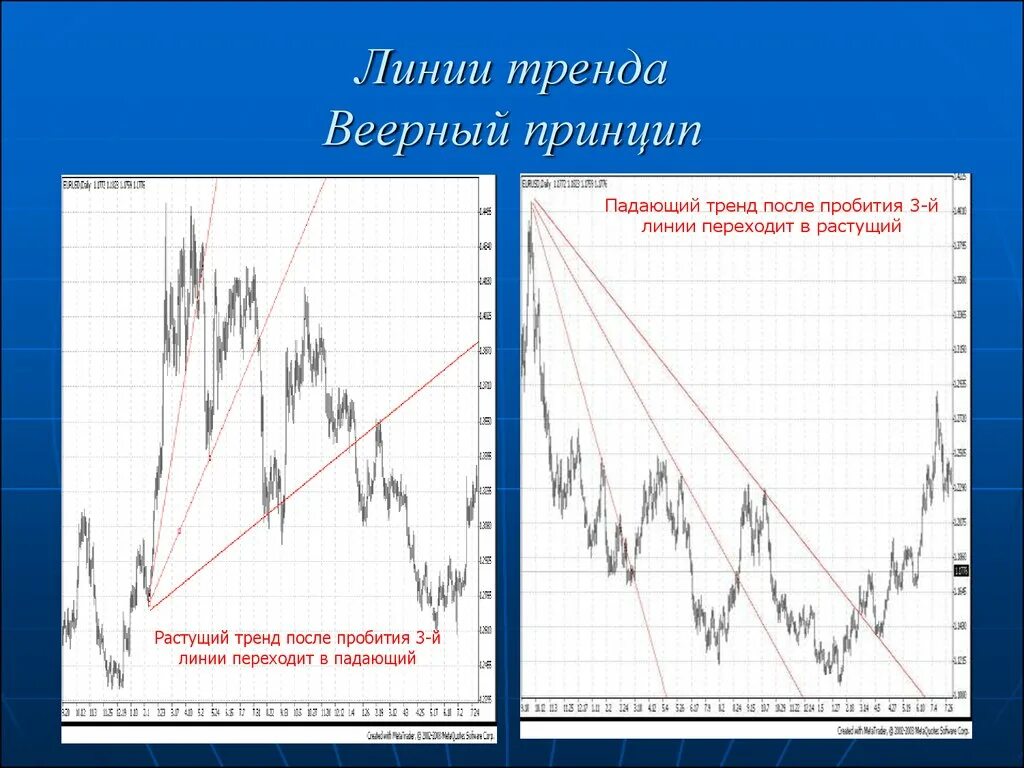 Технический анализ. Линия сопротивления в трейдинге. Анализ линии тренда. Технический анализ линии. Уровень поддержки.