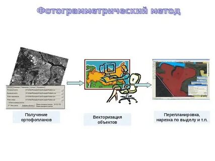 Векторизация изображения