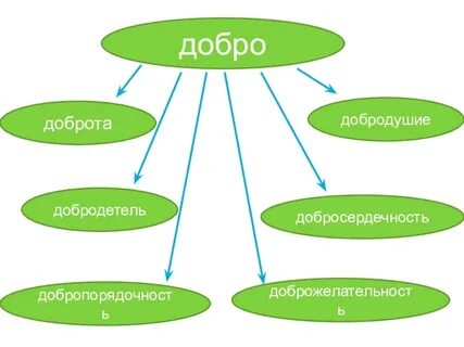Добро 14